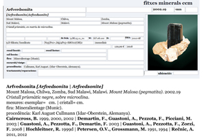 Arfvedsonite with Orthoclase